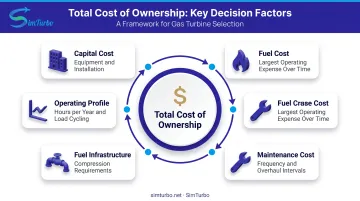 Five-factor lifecycle cost analysis framework for power generation technology selection decision