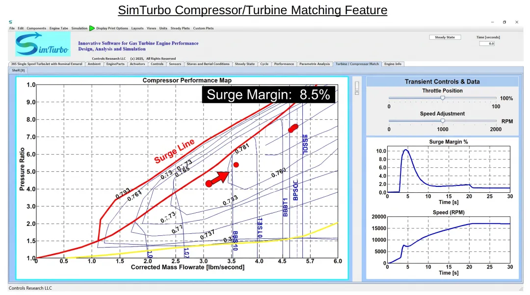 SimTurbo real-time compressor map interface displaying operating point trajectory and surge margin monitoring