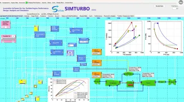 SimTurbo software interface displaying real-time gas turbine thermodynamic diagrams and efficiency plots