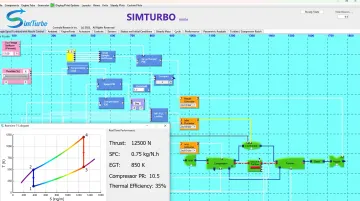 SimTurbo gas turbine simulation interface displaying component maps thermodynamic cycle diagrams and performance parameters