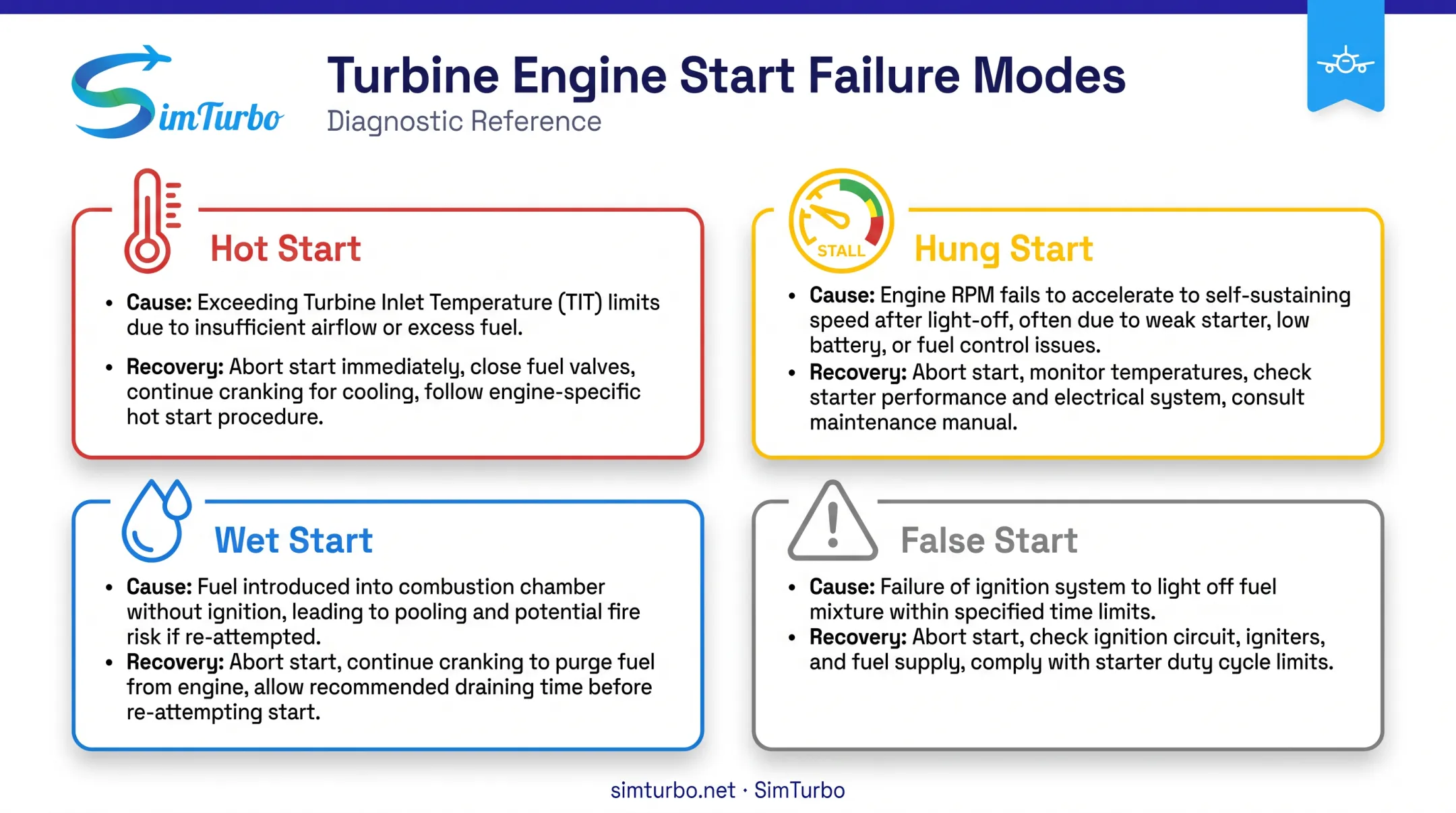 Four common gas turbine failed start types and symptoms comparison