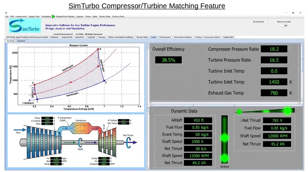 SimTurbo gas turbine simulation interface displaying temperature-entropy diagram and component efficiency parameters