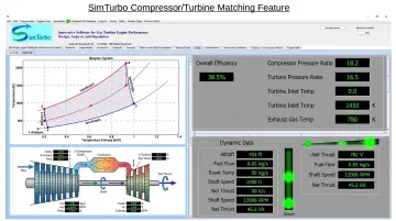 SimTurbo gas turbine simulation interface displaying temperature-entropy diagram and component efficiency parameters
