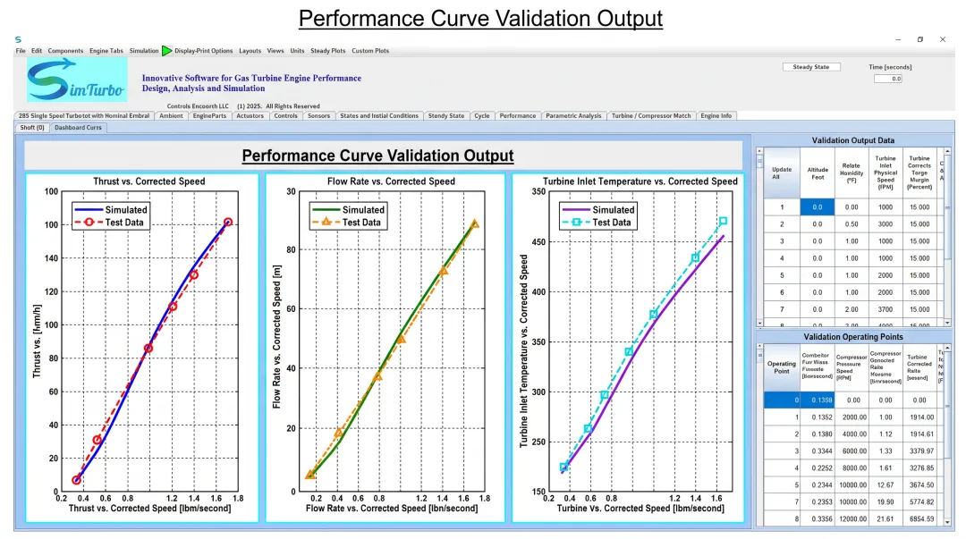 SimTurbo software interface displaying compressor turbine validation results