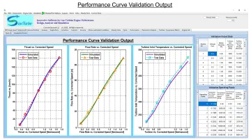 SimTurbo software interface displaying compressor turbine validation results