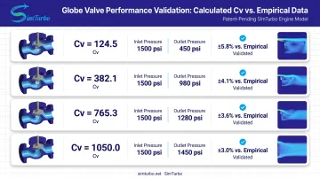 Globe valve CFD case study results showing Cv values at 25% 50% 75% and 100% open positions