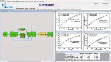 SimTurbo gas turbine engine simulation model showing component architecture and performance data validation