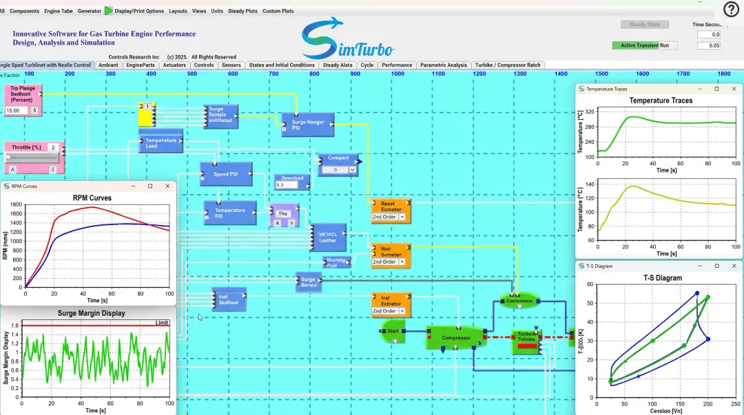 SimTurbo engine simulation interface showing real-time transient graphs and thermodynamic cycle diagrams