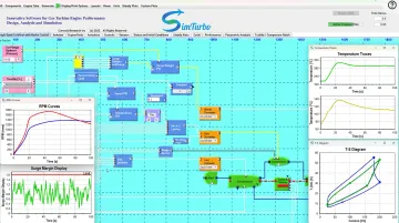 SimTurbo engine simulation interface showing real-time transient graphs and thermodynamic cycle diagrams