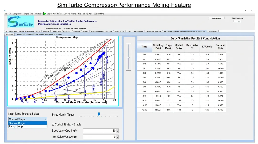 SimTurbo compressor simulation interface showing performance map operating envelope and near-surge conditions analysis