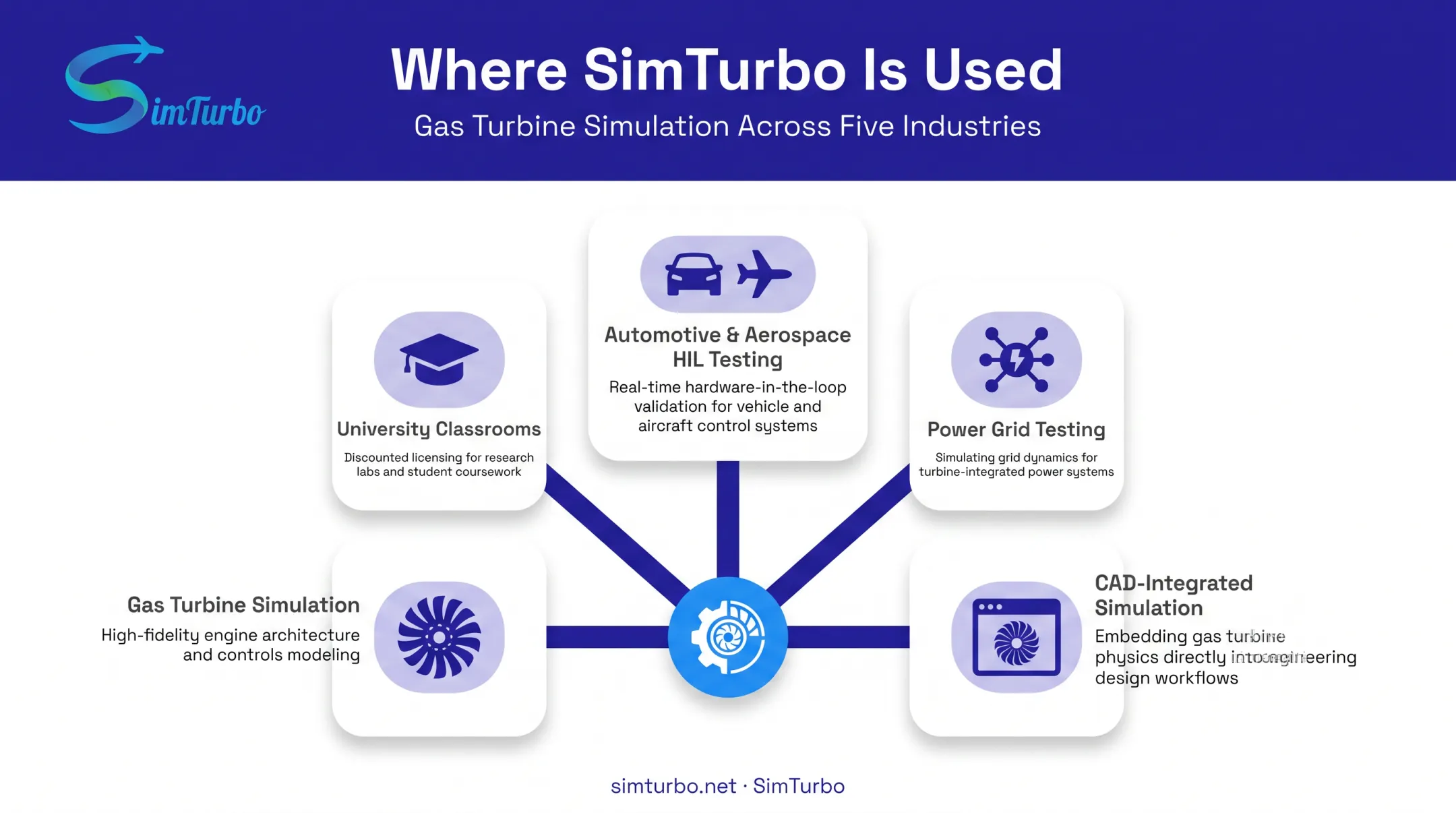 five industries using real-time simulation across engineering applications