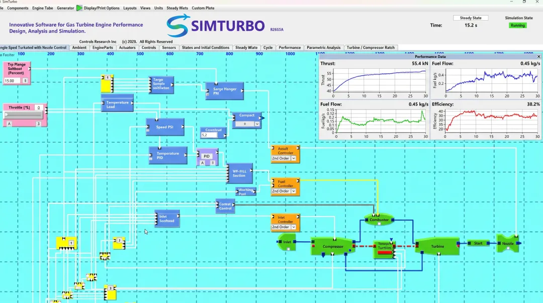 SimTurbo gas turbine simulation platform interface showing component-based engine modeling workflow