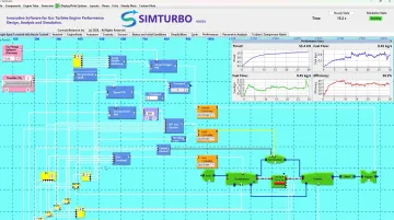 SimTurbo gas turbine simulation platform interface showing component-based engine modeling workflow