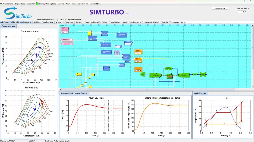 SimTurbo gas turbine simulation software interface showing component architecture and performance graphs