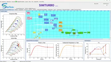 SimTurbo gas turbine simulation software interface showing component architecture and performance graphs