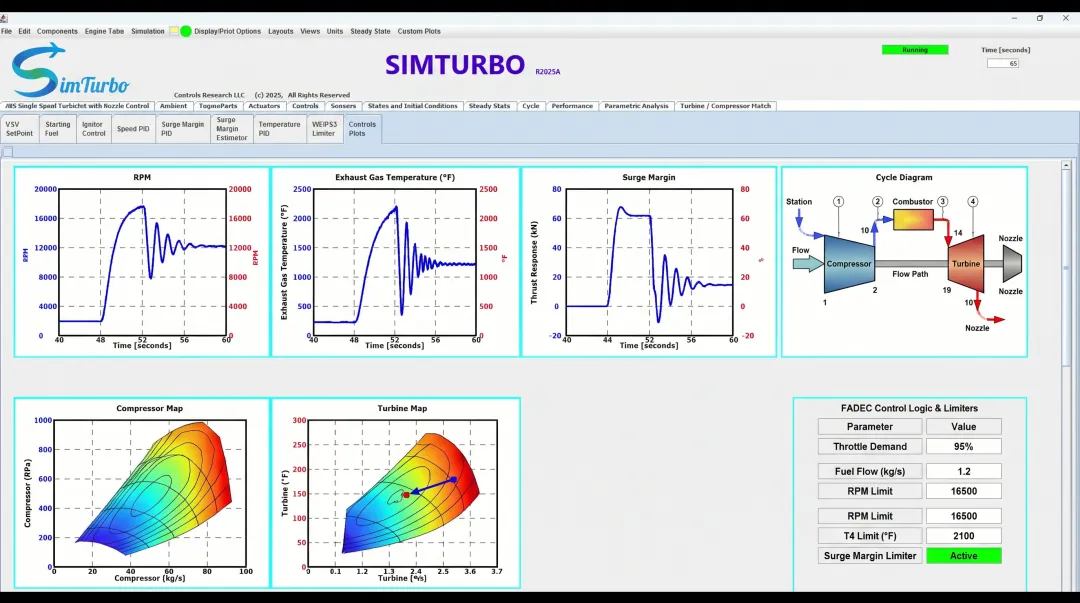 SimTurbo real-time simulation interface showing turbine control system transient response graphs and performance maps