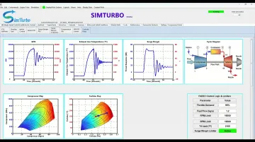SimTurbo real-time simulation interface showing turbine control system transient response graphs and performance maps