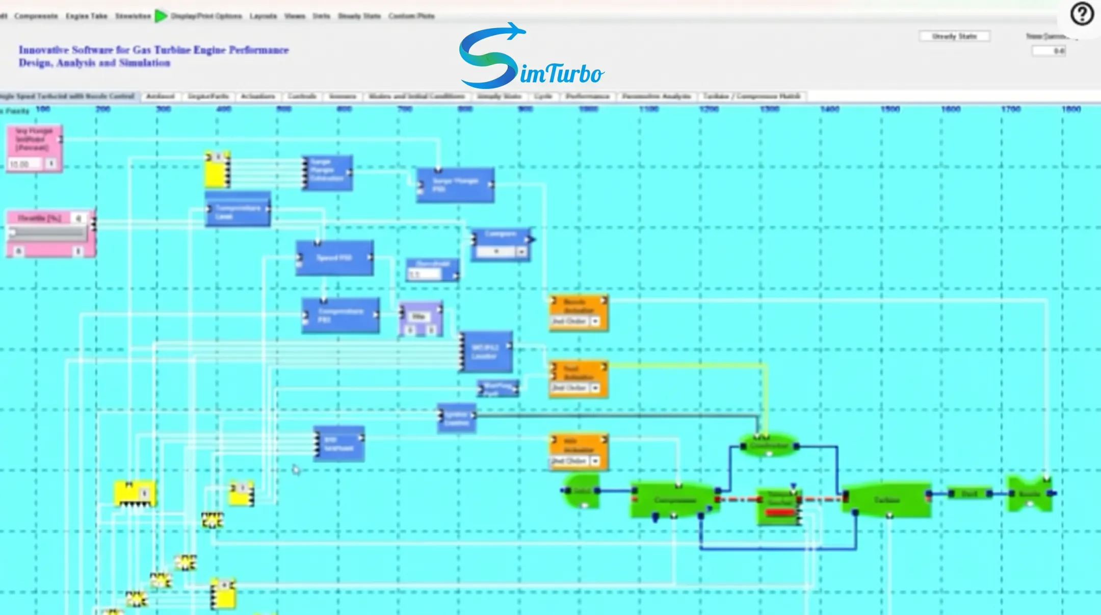 SimTurbo simulation software interface showing gas turbine architecture components