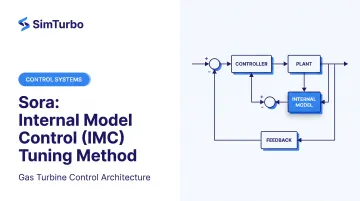 Internal Model Control (IMC) Tuning Method