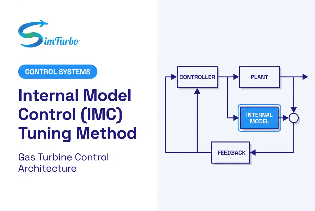 Internal Model Control (IMC) Tuning Method