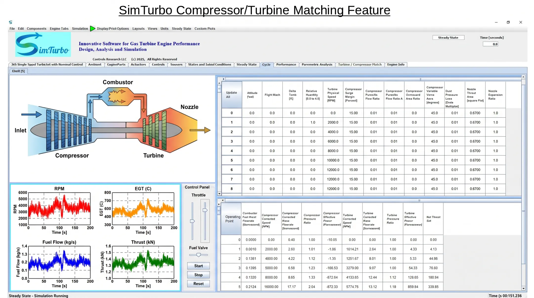 SimTurbo software interface displaying turbine component simulation dashboard