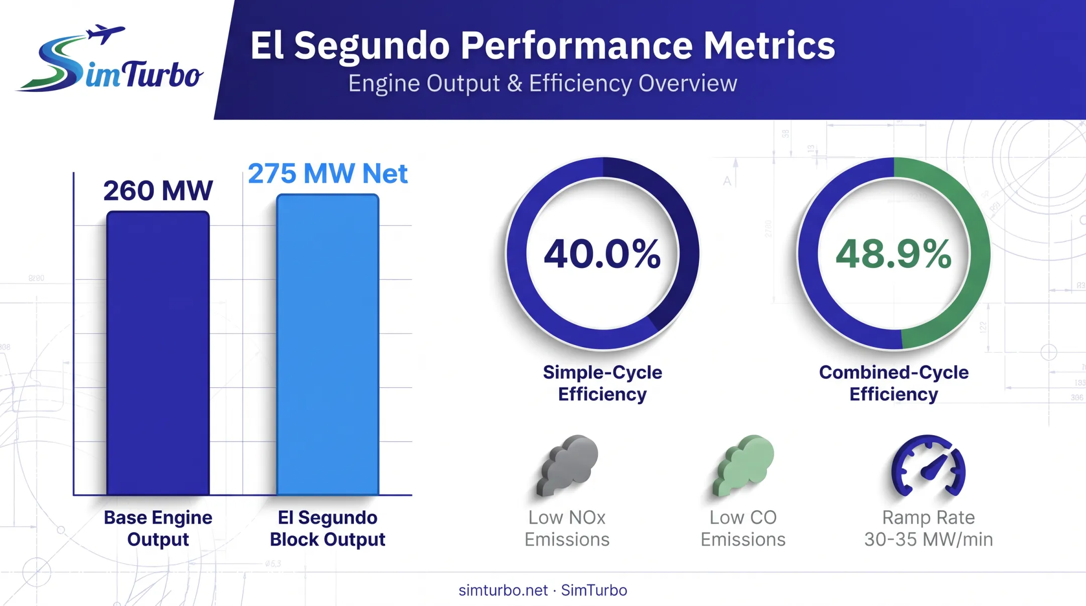 SGT6-5000F performance specifications comparison chart with efficiency and output metrics