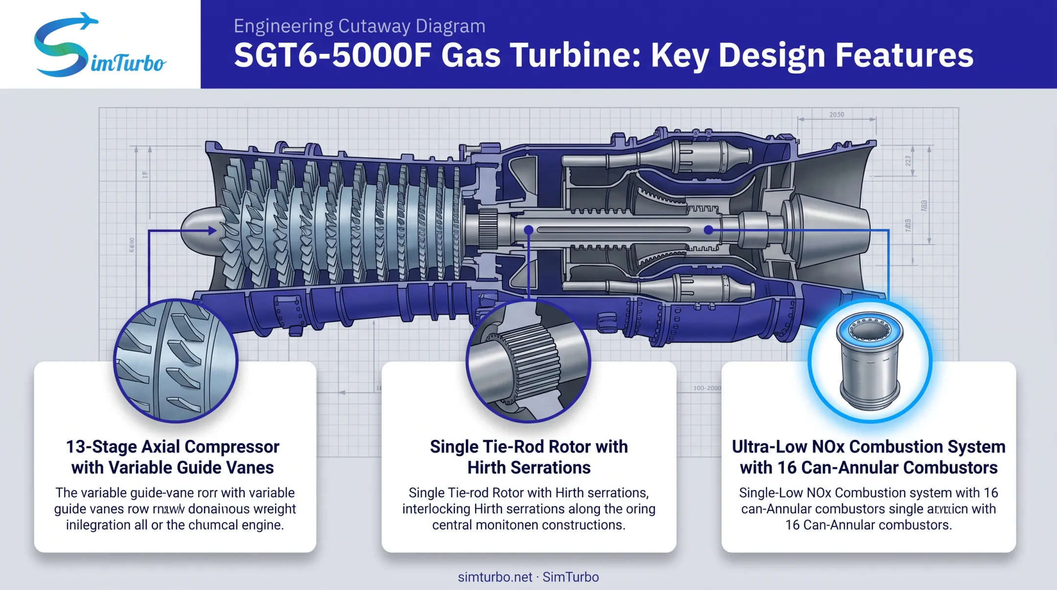 SGT6-5000F gas turbine key design features and components diagram