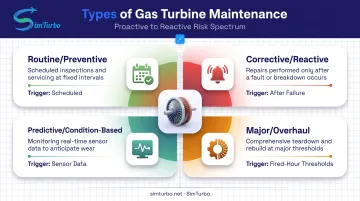 Four types of gas turbine maintenance strategies comparison chart