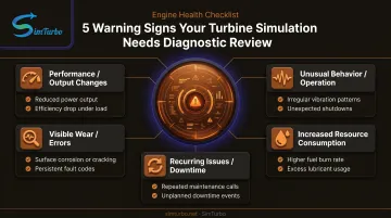Gas turbine warning signs checklist across five key indicator categories