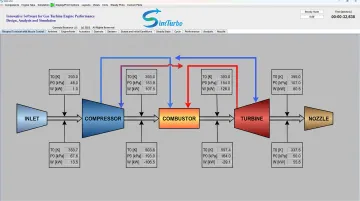SimTurbo component-based gas turbine model showing inlet compressor combustor turbine and nozzle thermal interactions