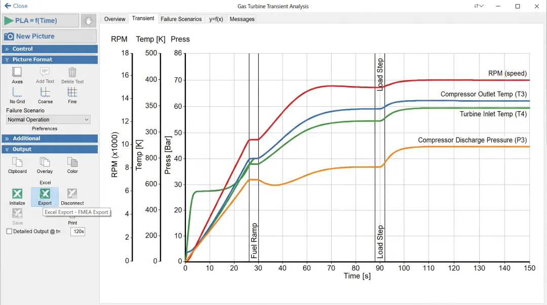 Engineering simulation software interface showing gas turbine transient failure scenario analysis and data export