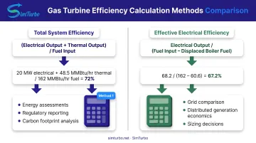 Total system efficiency versus effective electrical efficiency calculation methods comparison flowchart