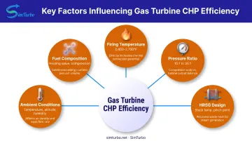Five key factors affecting gas turbine CHP efficiency performance diagram
