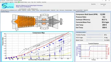 SimTurbo component-based gas turbine simulation platform interface showing compressor performance analysis