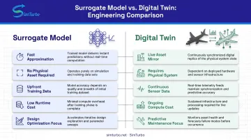 Surrogate model versus digital twin side-by-side comparison of purpose data and applications