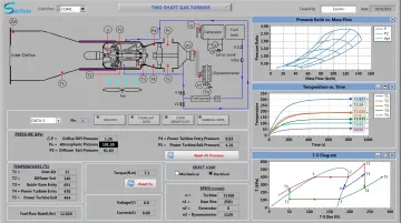 Real-time gas turbine simulation interface displaying component performance graphs and thermodynamic cycle diagrams