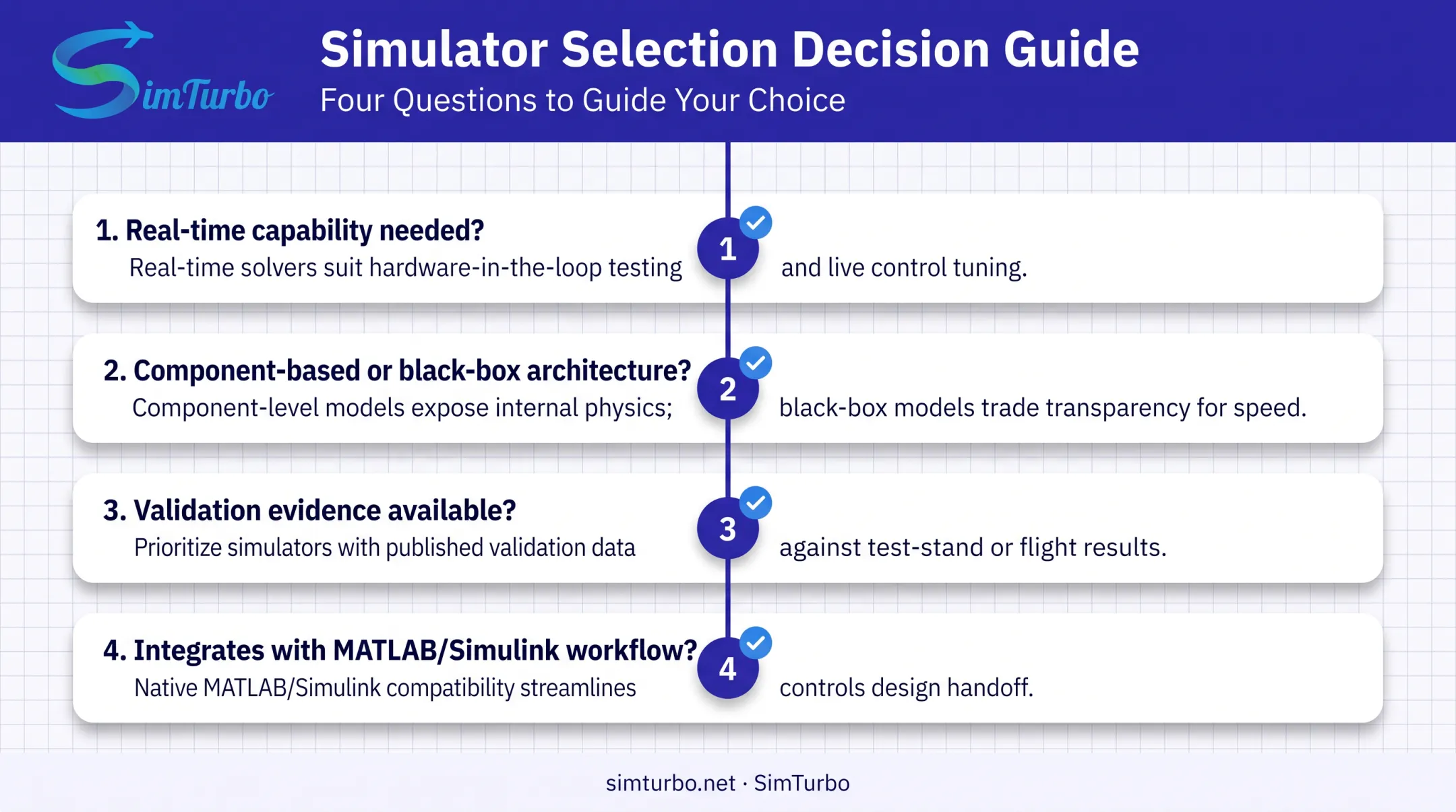 Four-question checklist for choosing the right steam turbine simulator