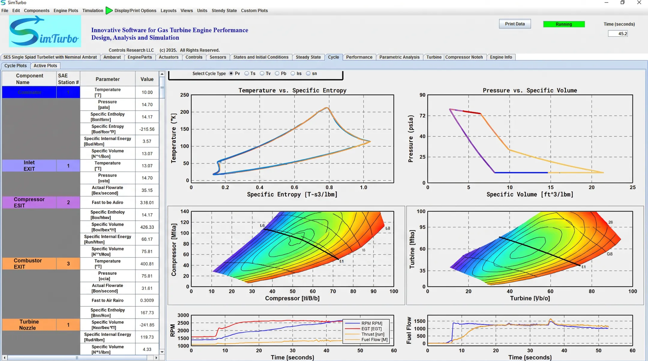 SimTurbo simulation dashboard showing real-time turbine performance diagrams