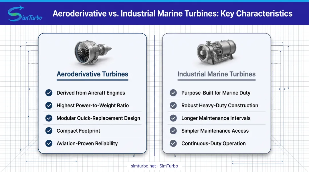 Aeroderivative versus industrial marine turbines comparison showing key differences in design and performance