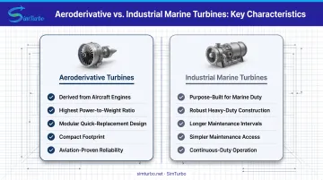 Aeroderivative versus industrial marine turbines comparison showing key differences in design and performance