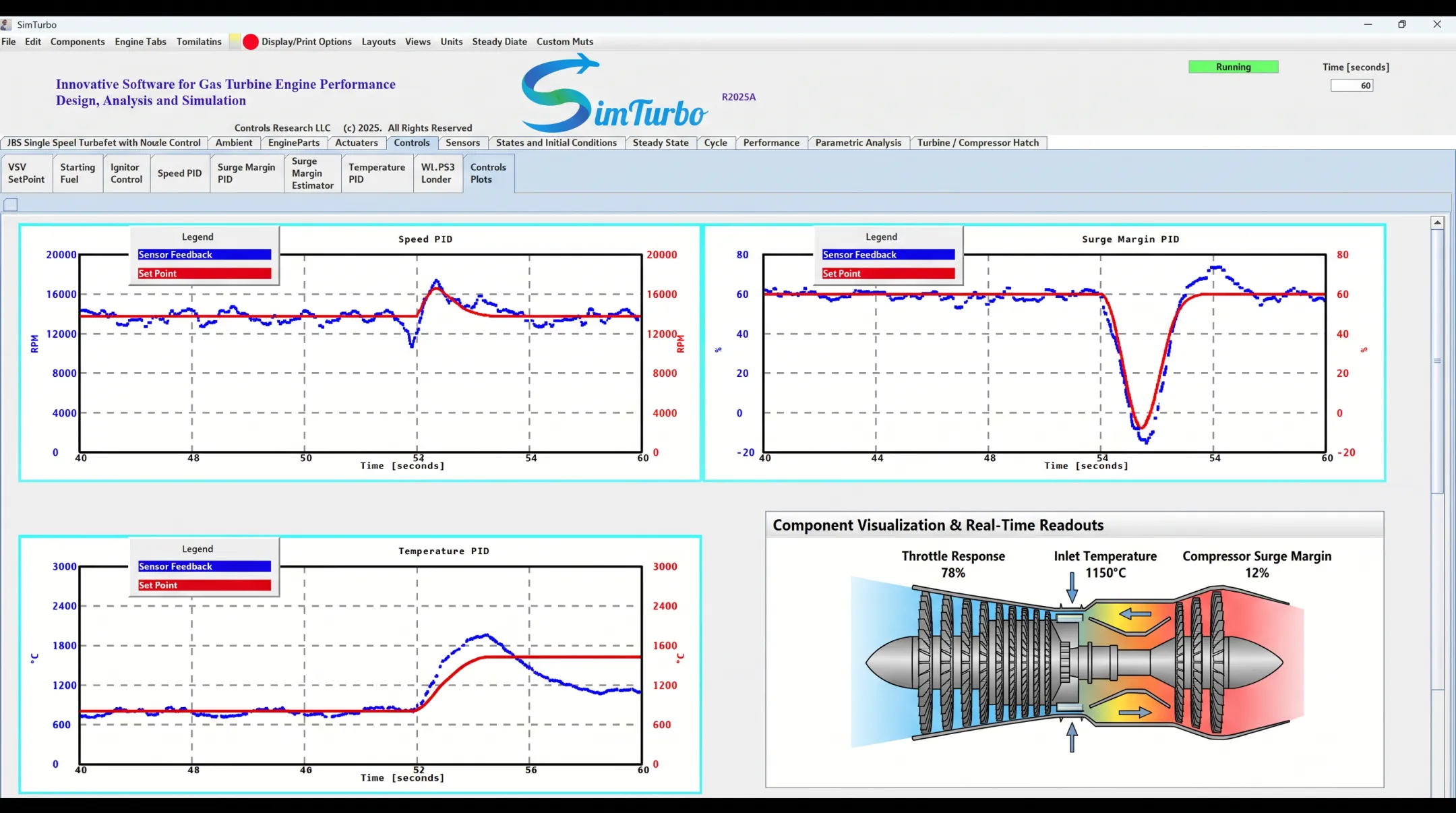 SimTurbo simulation software dashboard showing real-time turbine performance data