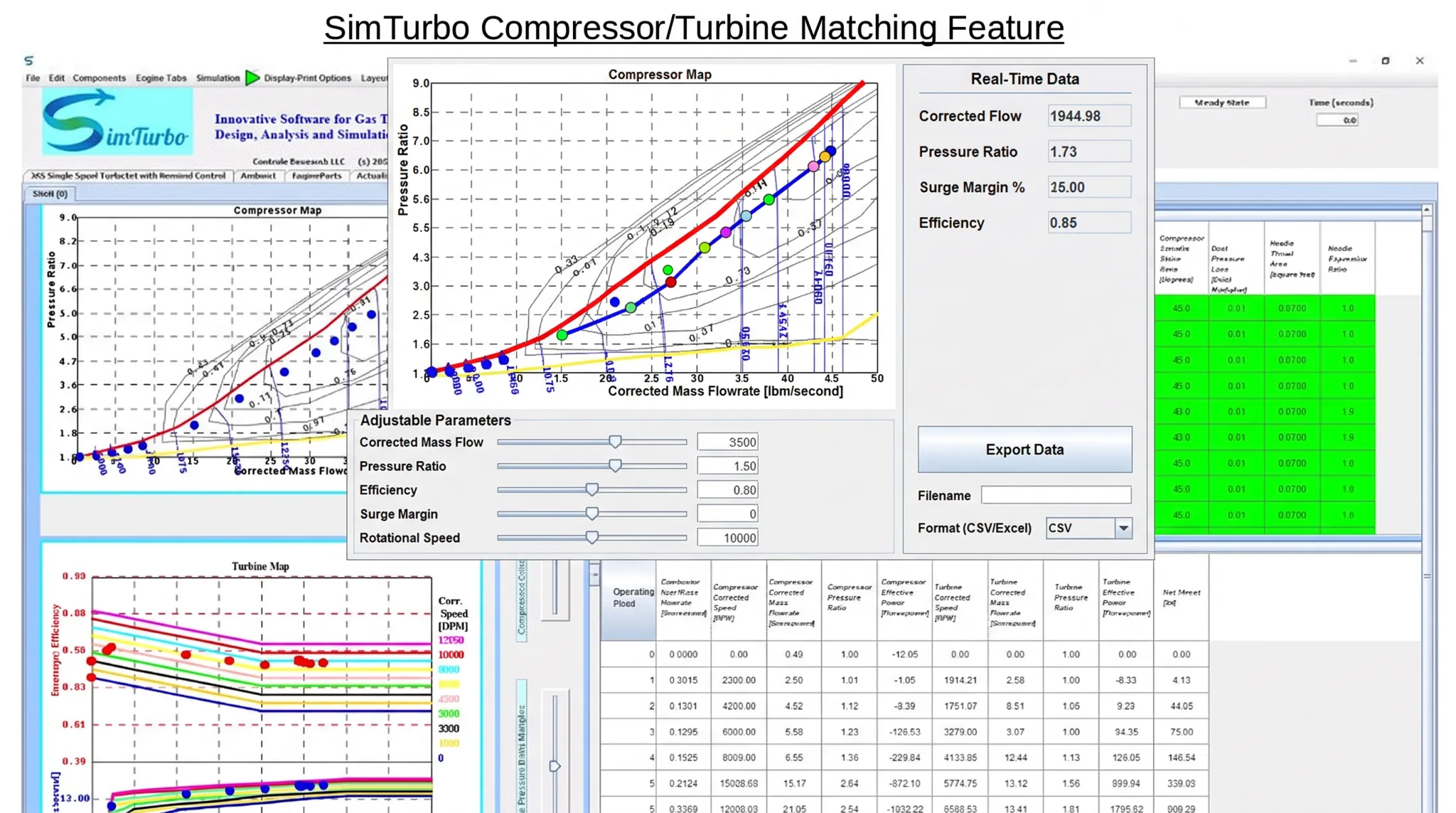 SimTurbo interface displaying compressor surge margin and operating line overlay
