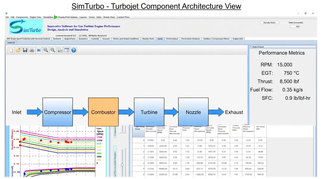 SimTurbo software interface showing turbojet engine simulation model