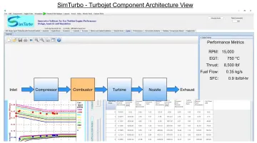 SimTurbo software interface showing turbojet engine simulation model