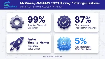 McKinsey NAFEMS 2023 simulation adoption survey statistics breakdown