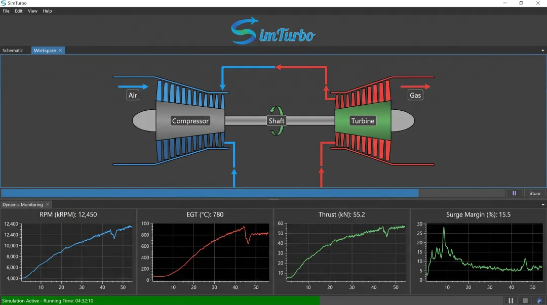 SimTurbo simulation interface showing real-time gas turbine performance graphs