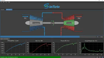 SimTurbo simulation interface showing real-time gas turbine performance graphs