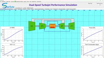 SimTurbo gas turbine simulation software interface showing real-time engine performance