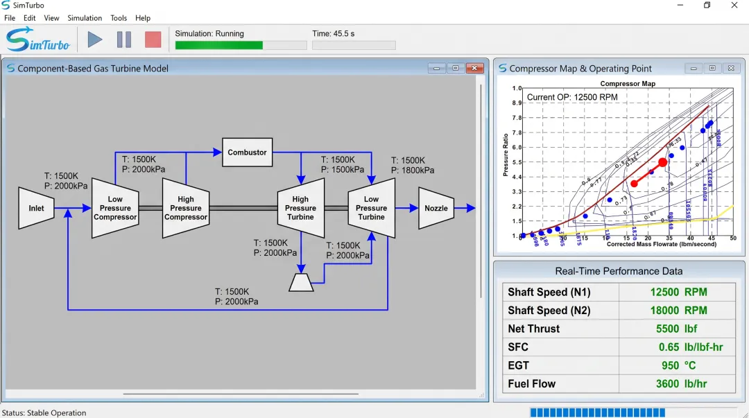 SimTurbo software interface displaying real-time compressor and turbine performance maps during transient simulation