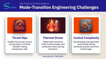 TBCC mode transition challenges thrust dip thermal stress control complexity